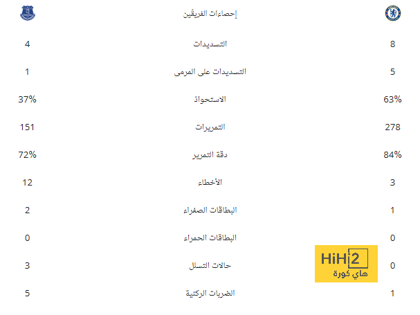 فيديو.. رونالدو يتجاهل تين هاج ويرفض تحية جماهير مانشستر بعد رباعية برينتفورد 