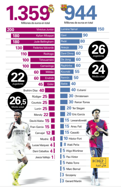 راشفورد لخلافة بنزيما في ريال مدريد ! 