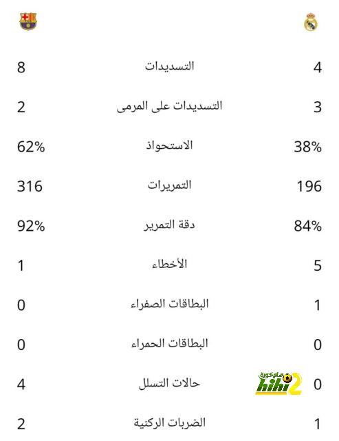 تفاصيل خداع نيكو ويليامز للابورتا 