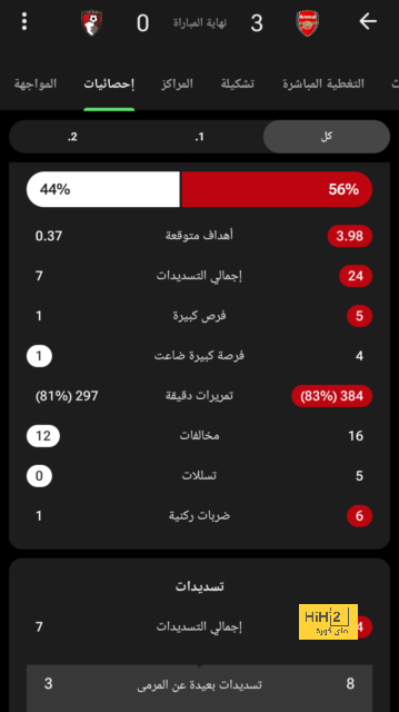 غافي يضع فليك في موقف صعب 