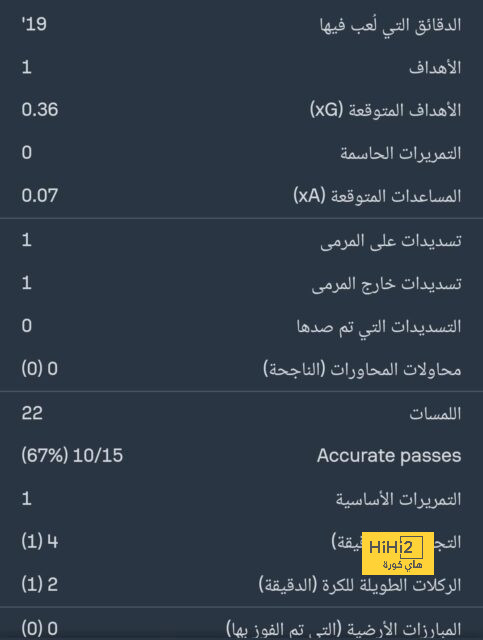 أبرز الحالات التحكيمية في مباراة ديربي العاصمة 