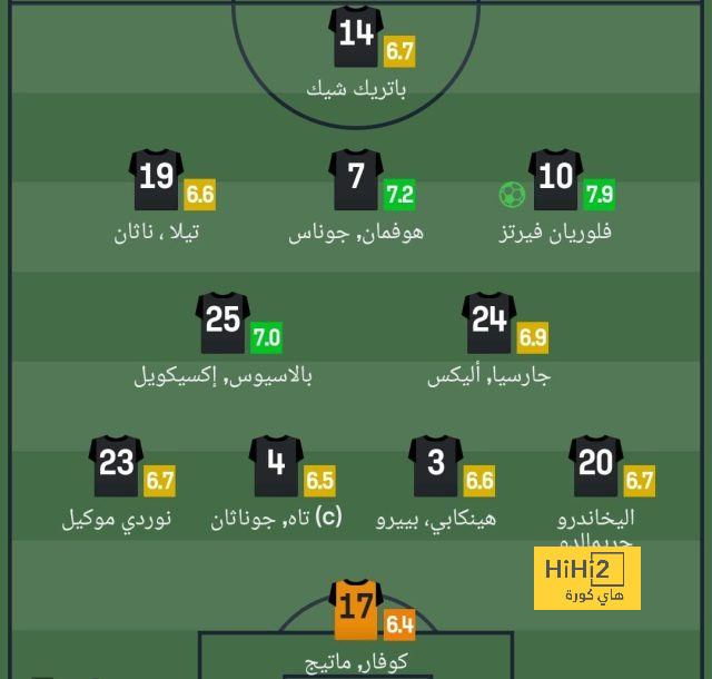 الأرقام تكشف.. ميندي أسوأ صفقة في الدوري السعودي 