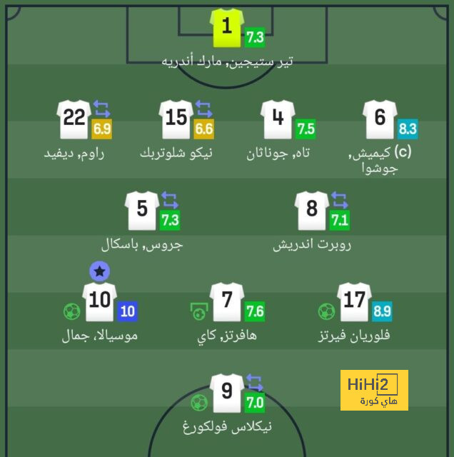 تطورات تجديد ملعب كامب نو الخاص بنادي برشلونة 