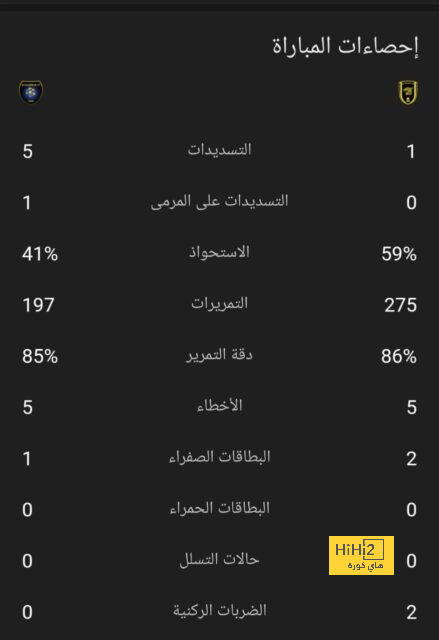 تقييم لاعبي بيرنلي في الشوط الأول أمام توتنهام 