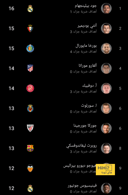 مانشستر سيتي يواصل استعداداته للقاء إبسويتش 