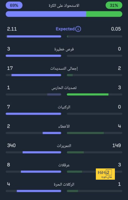 لماذا وضعت إدارة دورتموند هذا الرقم المستحيل دفعه في بيلينجهام ؟ 