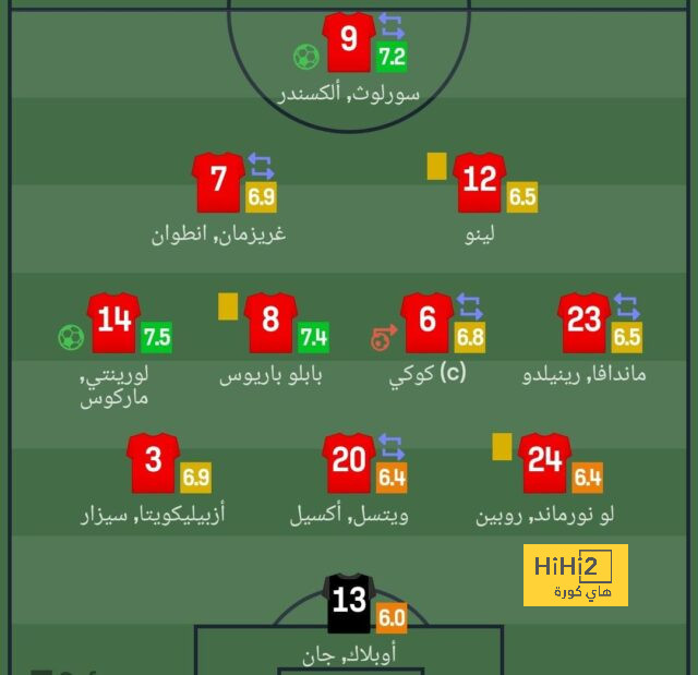 رابيو يعلق على إمكانية التجديد مع يوفنتوس 