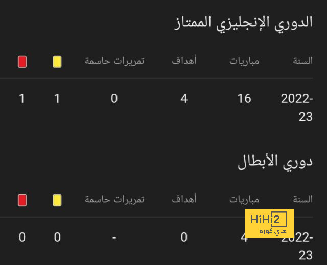 السيتي يواصل الضغط على فولهام 