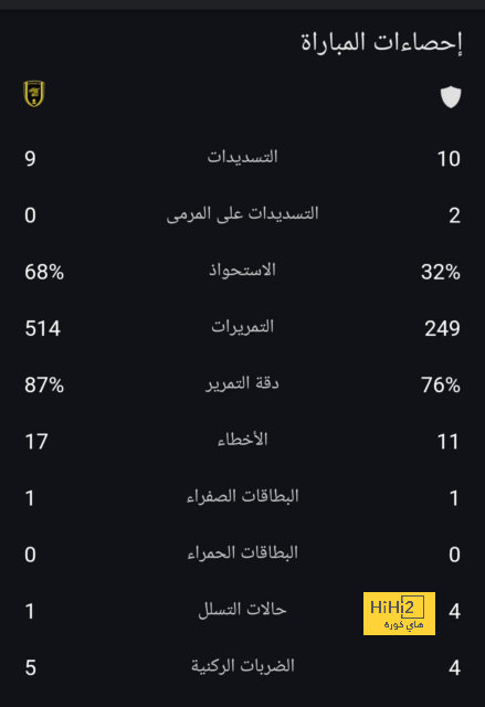 الرباط الصليبي عُقدة ريال مدريد.. 6 إصابات في موسمين 