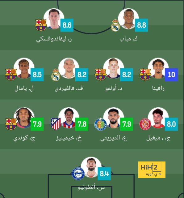 فان دايك يشيد بمستوى ساليبا 