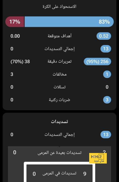 التشكيلة الرسمية لقمة أياكس ونابولي بدوري الأبطال.. 