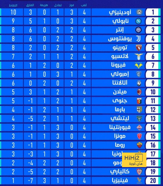 ليفاندوفسكي يحصل على الضوء الأخضر للمشاركة في الكلاسيكو 