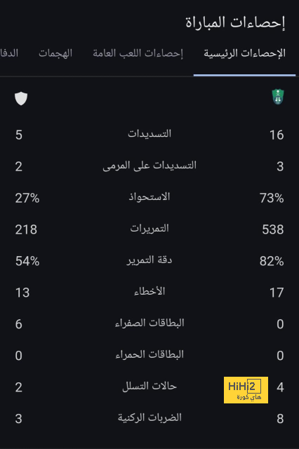 نتائج إيجابية لـ باريس سان جيرمان قبل مواجهة رين 