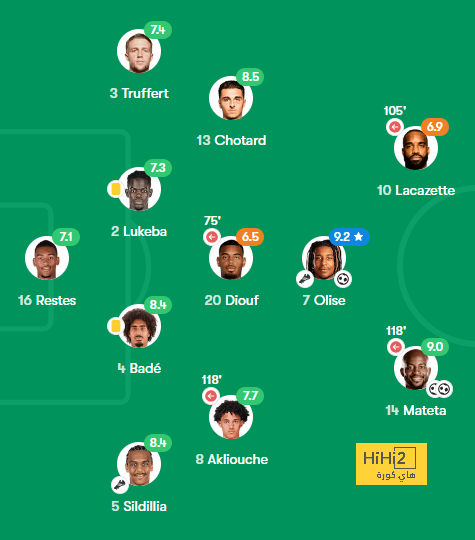 موقف كريم بنزيما من المشاركة مع الاتحاد أمام العروبة في الدوري السعودي - Scores 