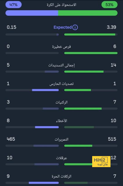 لوتون تاون يواصل سلسلة اللاهزيمة بتعادله مع نيوكاسل 