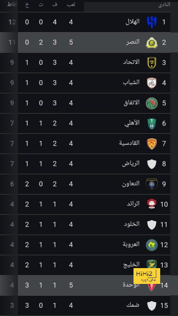 ليس هالاند.. إندريك فيليبي أولوية ريال مدريد في الميركاتو 