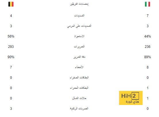 متى كانت آخر خسارة لـ مانشستر سيتي في معقله بدوري الابطال؟ 