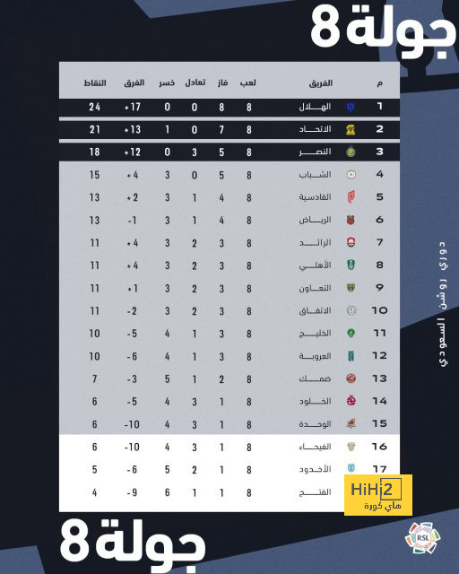 رودريجو يغيب عن الديربي والكلاسيكو 