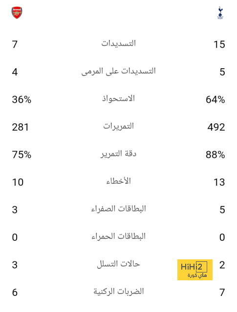 لونين يسعى للرحيل عن الريال 