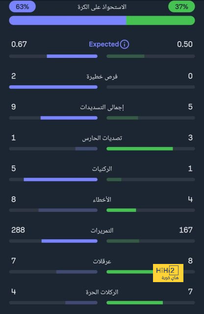 تقارير.. كاسيميرو يتحدى رغبة مسؤولي مانشستر يونايتد 