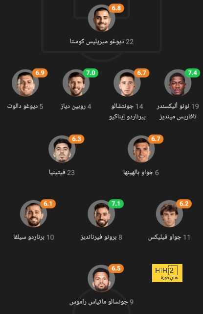 استبعاد مدافع تشيلسي من معسكر منتخب فرنسا 