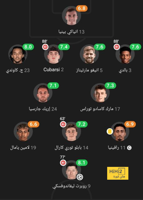 بدلاء النصر أمام بريسبوليس 