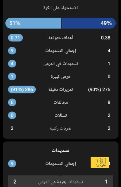 للمرة الأولى … الكل يؤمن بقرب مبابي من ريال مدريد 