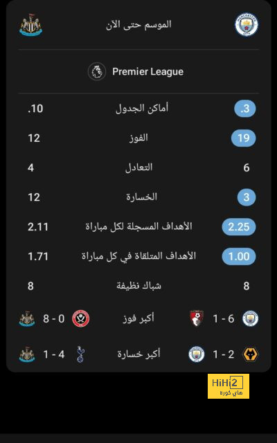 السيتي منفتح على بيع كالفن فيليبس 