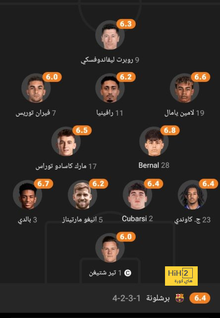 الحقيقة الكاملة في خلافات لاعبي بلجيكا و اشتعال معسكر المنتخب في قطر ..! 