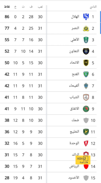 صورة.. رد فعل مبابي بعد هدف لامين يامال 