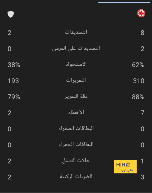 سبورتنج لشبونة يعلن عن خليفة روبن أموريم 