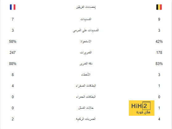 ٣٥ دقيقة بدون أهداف بين ريال مدريد و بلد الوليد 