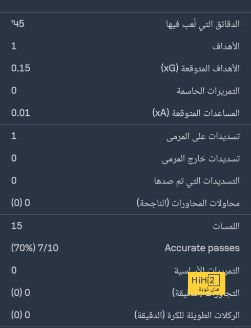 المغربي سليم أملاح يقترب من الدوري الإسباني 