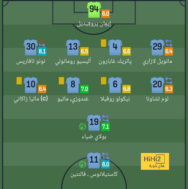 نجم النصر يقود الوسط ولاعب مفاجأة سحب بساط سالم الدوسري.. "رسوب" الاتحاد والأهلي في تشكيل الأفضل لدوري روشن 2024 | 