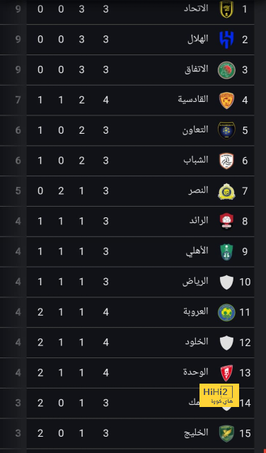 في ظل عدم مشاركته مع المنتخب.. تطورات إصابة ديبالا مع روما 