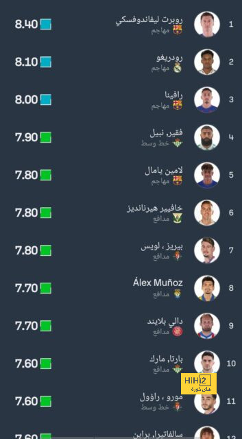 القنوات الناقلة لقرعة ربع نهائي دوري أبطال أوروبا 