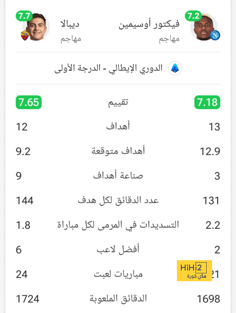 تغلب على هالاند.. بالمر لاعب الشهر في الدوري الإنجليزي | يلاكورة 