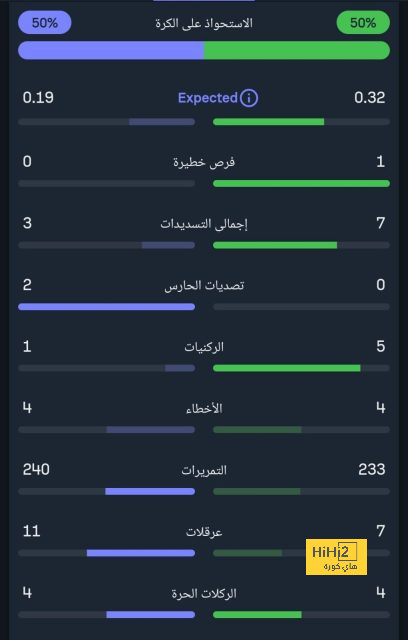 هل تكون مباراة وست هام الأخيرة لتين هاج؟ | يلاكورة 