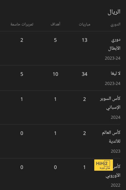 تشافي يؤكد على رغبة ديمبيلي في المغادرة إلى باريس سان جيرمان 