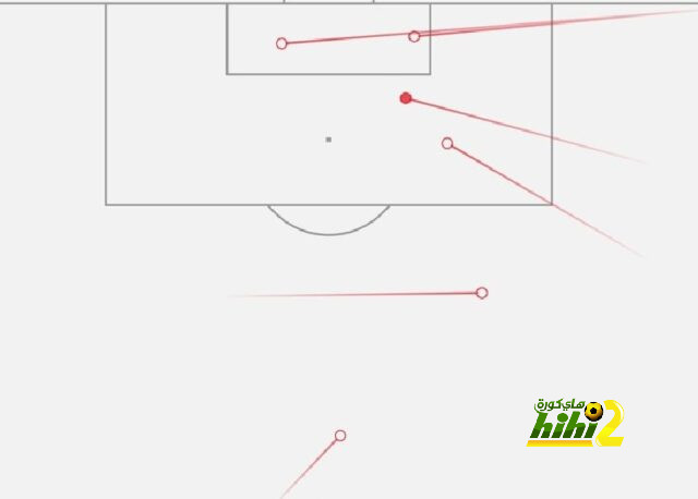 طاقم تحكيم مكسيكي يدير مباراة الهلال وضمك 