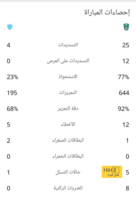 تفاصيل عمومية اتحاد الكرة غدا لاعتماد مجلس هانى أبو ريدة 