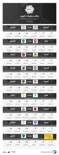 تشكيلة مانشستر سيتي المتوقعة أمام إيفرتون 