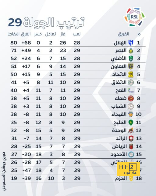 مدرب تشيلسي يوضح سبب بقاء ريس جيمس على مقاعد البدلاء أمام مانشستر يونايتد..؟ 