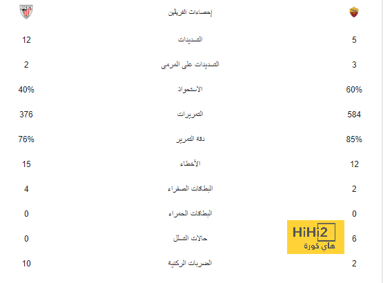 الذكاء الإصطناعي يكشف أنسب المدربين لقيادة برشلونة 