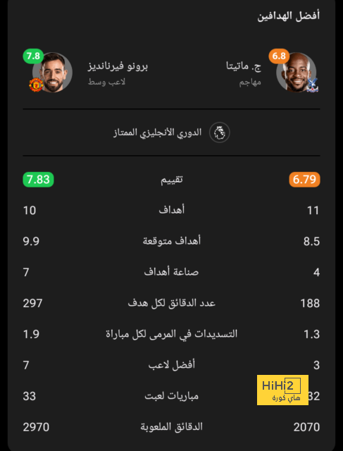 تقارير.. بنفيكا يرفض عرض مانشستر يونايتد لضم نجمه 