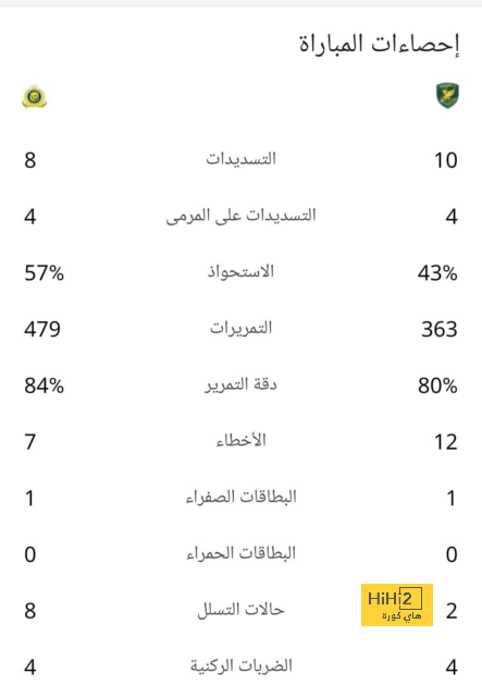 أخطاء مباراة أبها … هل سيقع فيها الأهلي من جديد؟! 