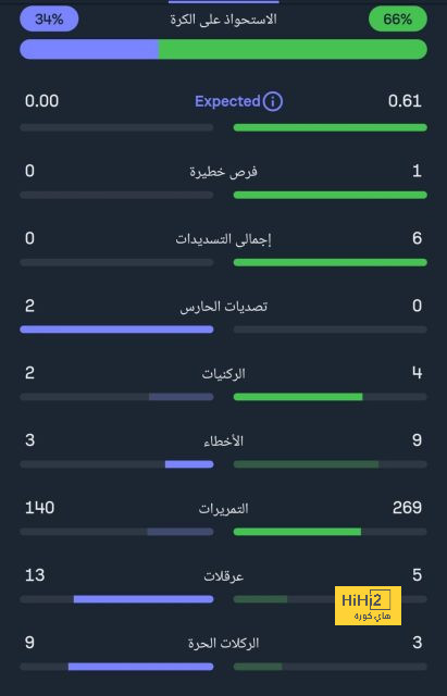 نتيجة مباراة الشارقة ضد استقلال دوشنبه - الملك ينتصر ويتصدر مجموعته الآسيوية مؤقتا - Scores 