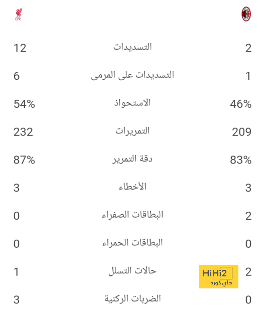 مشكلة غراهام بوتر … أكثر من مجرد نتائج سلبية! 