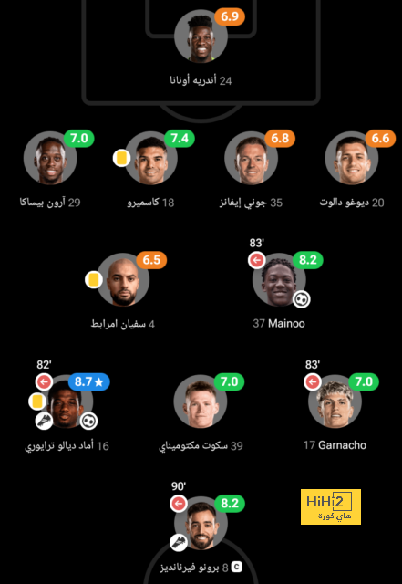 مدرب جيرونا يغيب عن مواجهتهم أمام ريال مدريد 