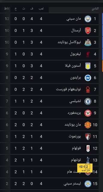 الأعلى تقييمًا في مباراة برشلونة ورايو فاليكانو 